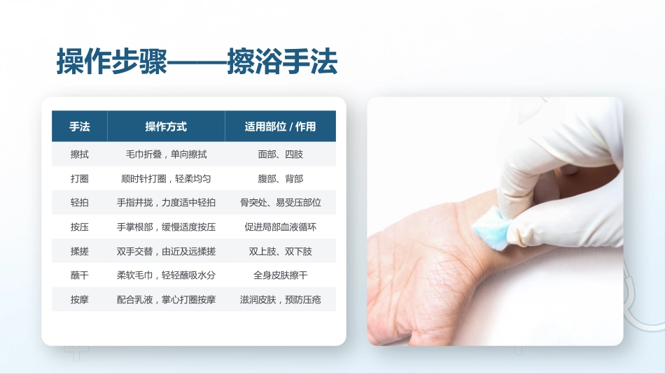 床上擦浴与更衣技巧_第13页