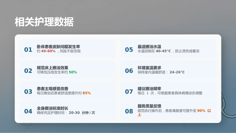 床上擦浴与更衣技巧_第5页