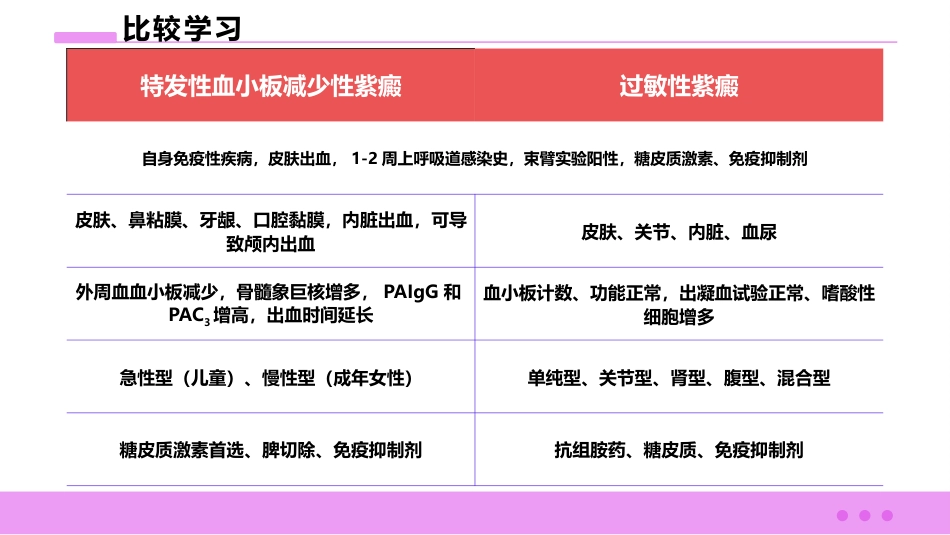 过敏性紫癜患者的护理_第9页