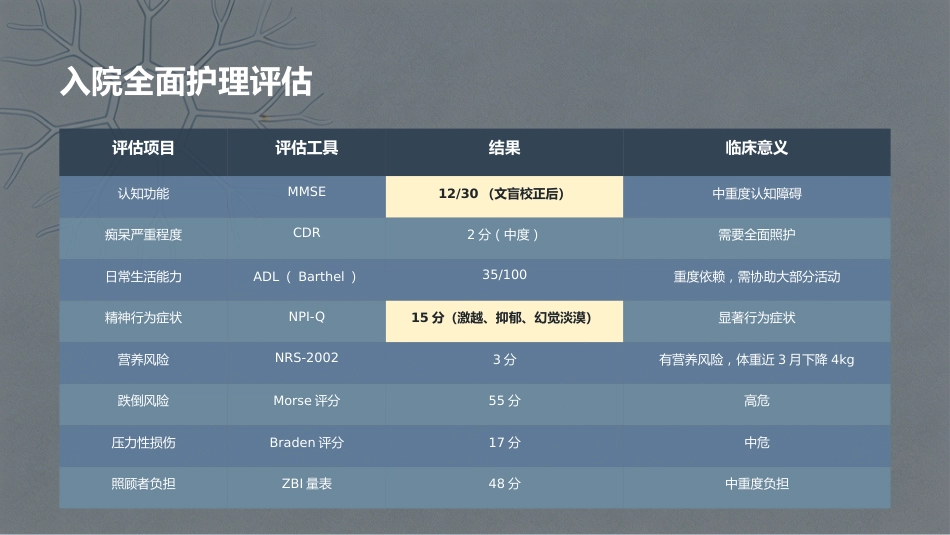 阿尔茨海默病个案护理PPT_第4页