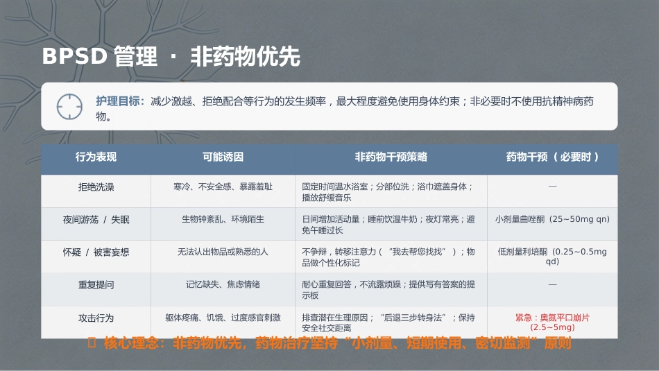 阿尔茨海默病个案护理PPT_第7页