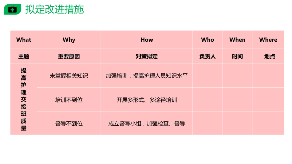 PDCA提高护士交接班质量_第13页