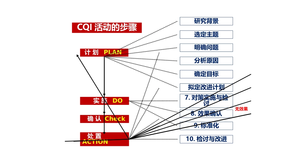 PDCA提高护士交接班质量_第3页