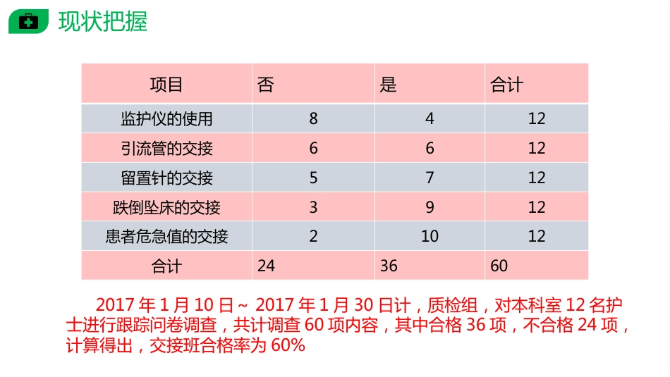 PDCA提高护士交接班质量_第7页