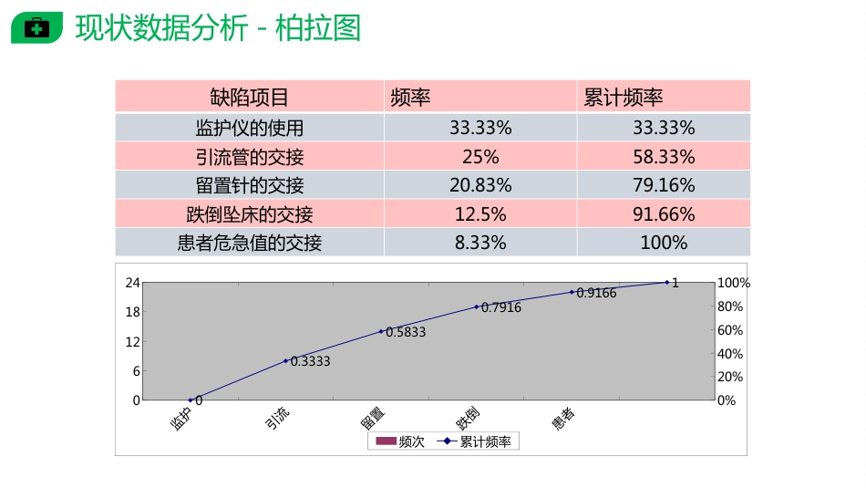 PDCA提高护士交接班质量_第8页