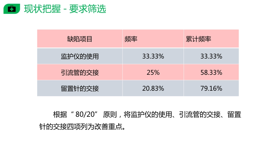 PDCA提高护士交接班质量_第9页