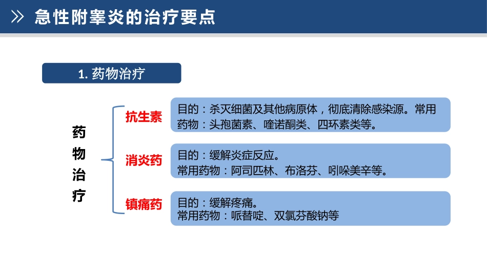 急性附睾炎的护理_第14页