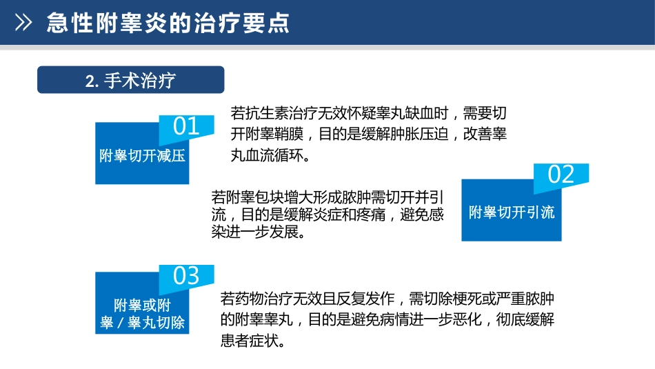 急性附睾炎的护理_第15页