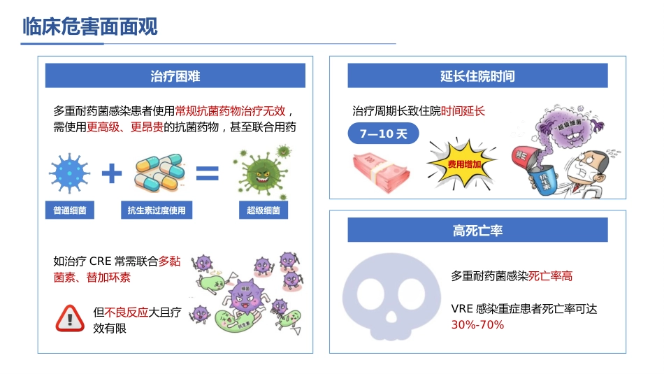 向多重耐药“亮剑”_第5页