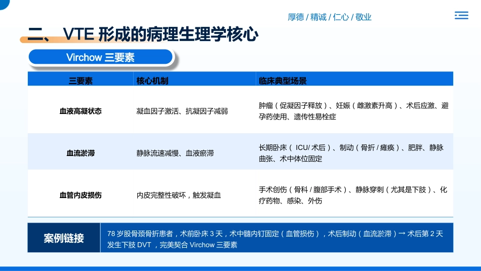 静脉血栓栓塞VTE的预防和护理_第7页