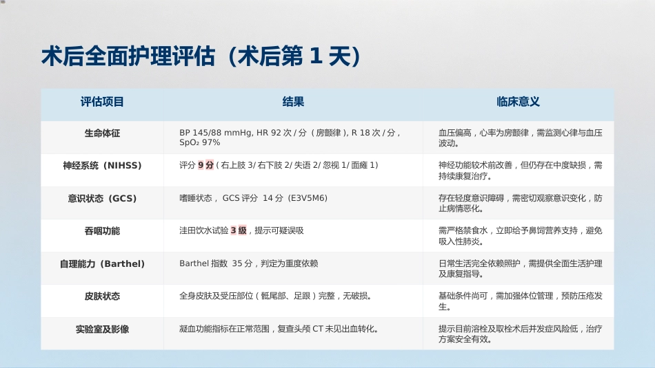 神经内科-脑梗死个案护理_第4页