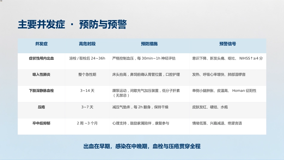 神经内科-脑梗死个案护理_第9页