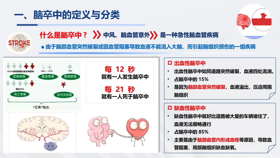 脑卒中知识普及宣教_第3页