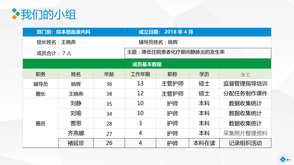 PDCA-降低住院患者化疗期间静脉炎的发生率_第3页
