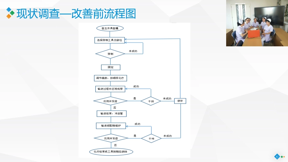 PDCA-降低住院患者化疗期间静脉炎的发生率_第6页