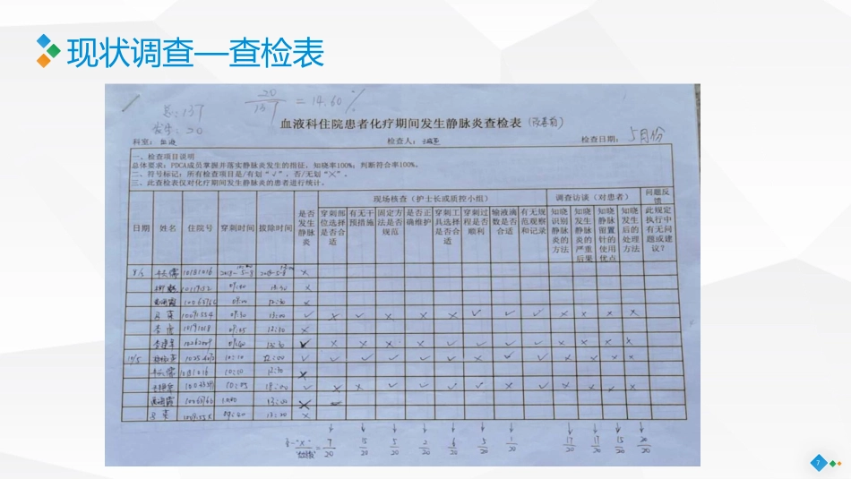 PDCA-降低住院患者化疗期间静脉炎的发生率_第7页