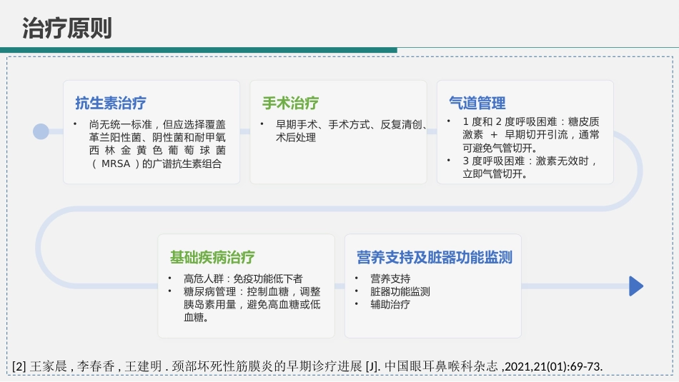 颈部坏死性筋膜炎的观察及护理_第12页