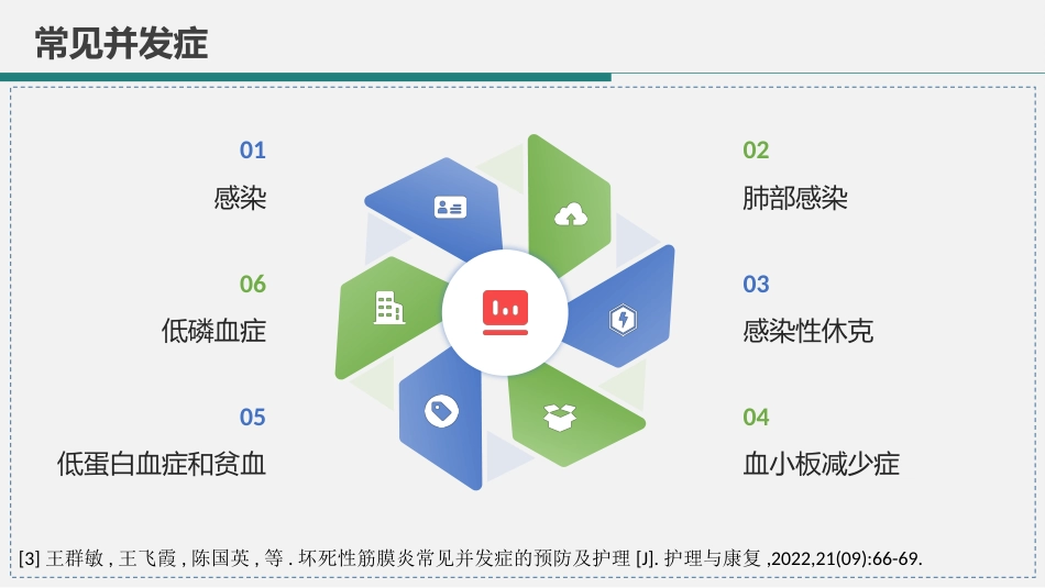 颈部坏死性筋膜炎的观察及护理_第14页