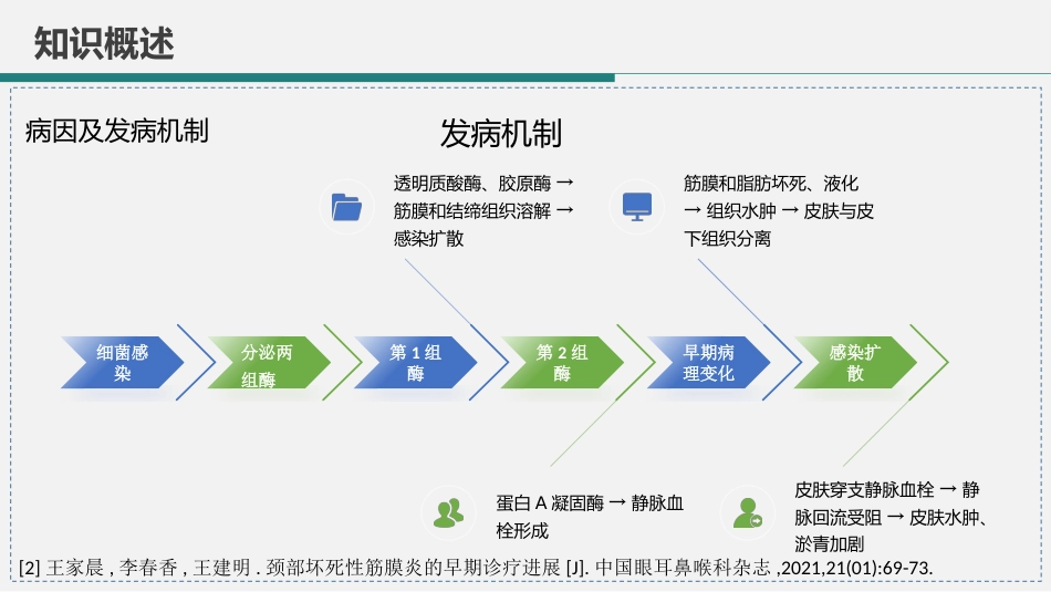 颈部坏死性筋膜炎的观察及护理_第7页