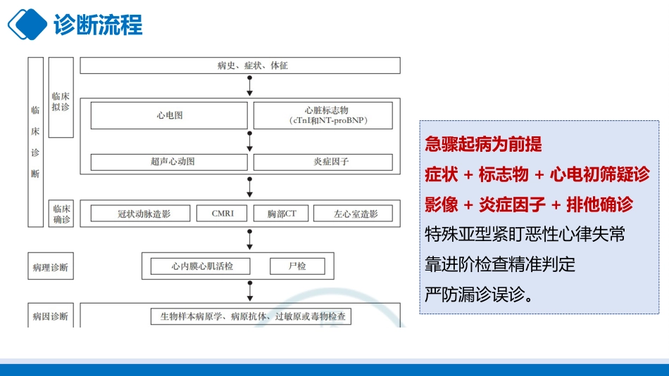爆发性心肌炎的护理_第14页