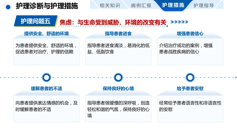 肺栓塞患者护理查房_第14页