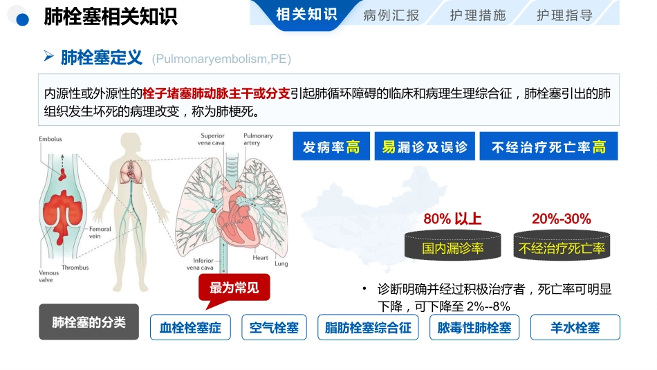 肺栓塞患者护理查房_第3页