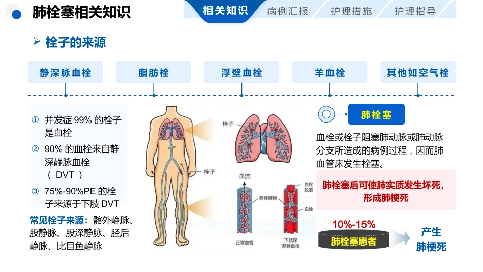 肺栓塞患者护理查房_第4页