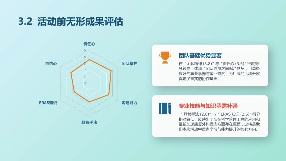 骨力圈品管圈成果汇报_第10页