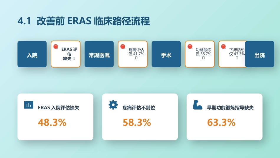骨力圈品管圈成果汇报_第11页