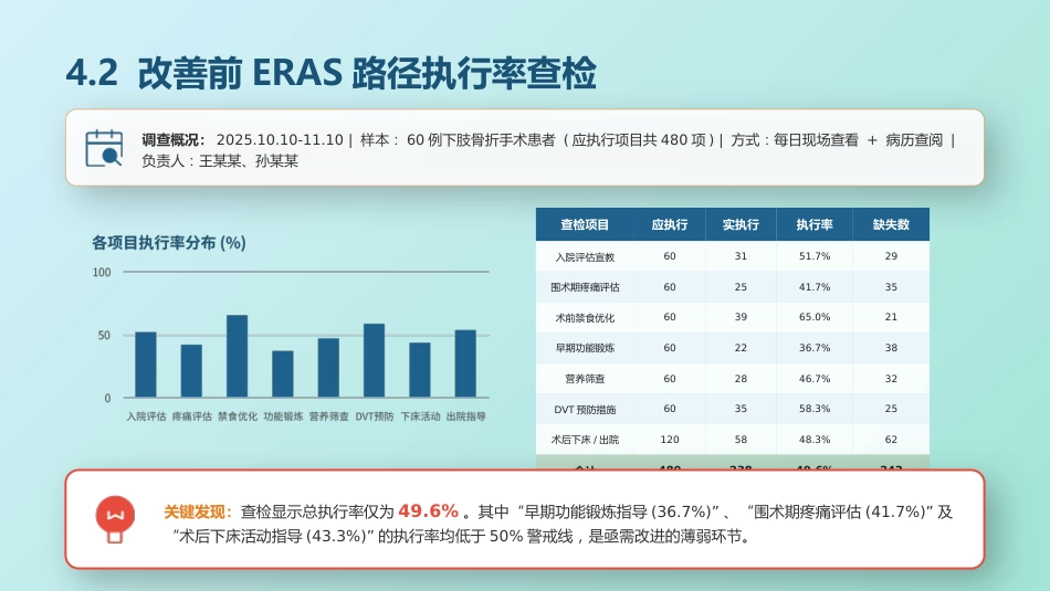 骨力圈品管圈成果汇报_第12页