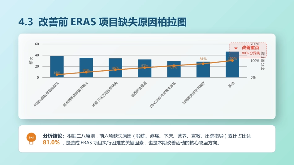 骨力圈品管圈成果汇报_第13页