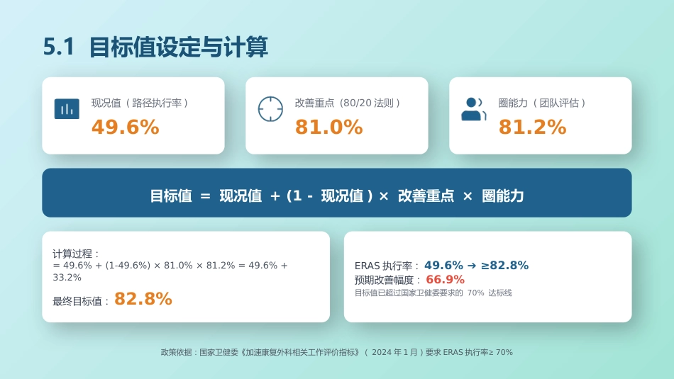 骨力圈品管圈成果汇报_第14页