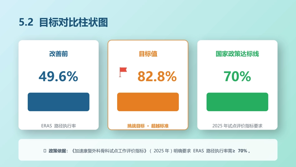 骨力圈品管圈成果汇报_第15页
