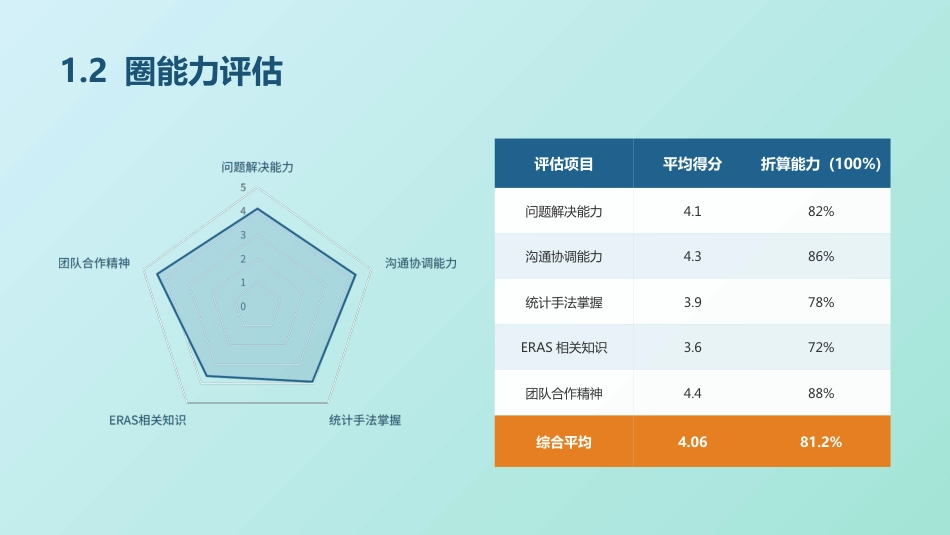 骨力圈品管圈成果汇报_第4页