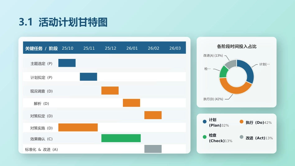 骨力圈品管圈成果汇报_第9页