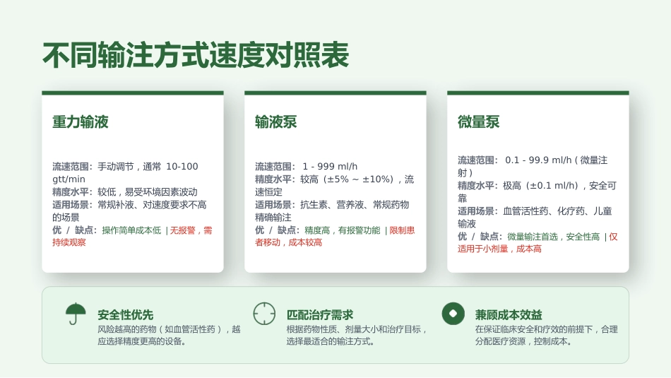 静脉输液流速调控与计算规范_第12页
