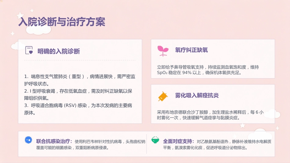 喘息性支气管肺炎个案护理_第10页