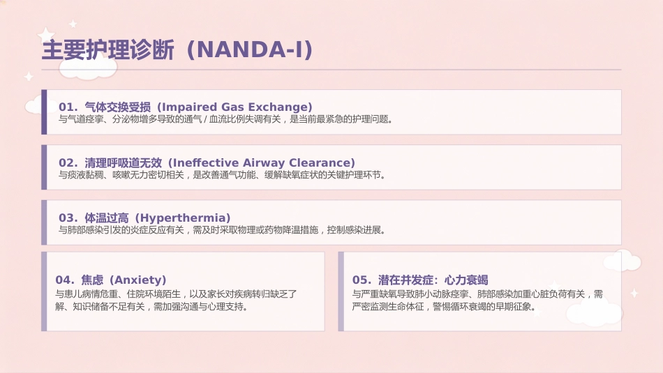 喘息性支气管肺炎个案护理_第12页