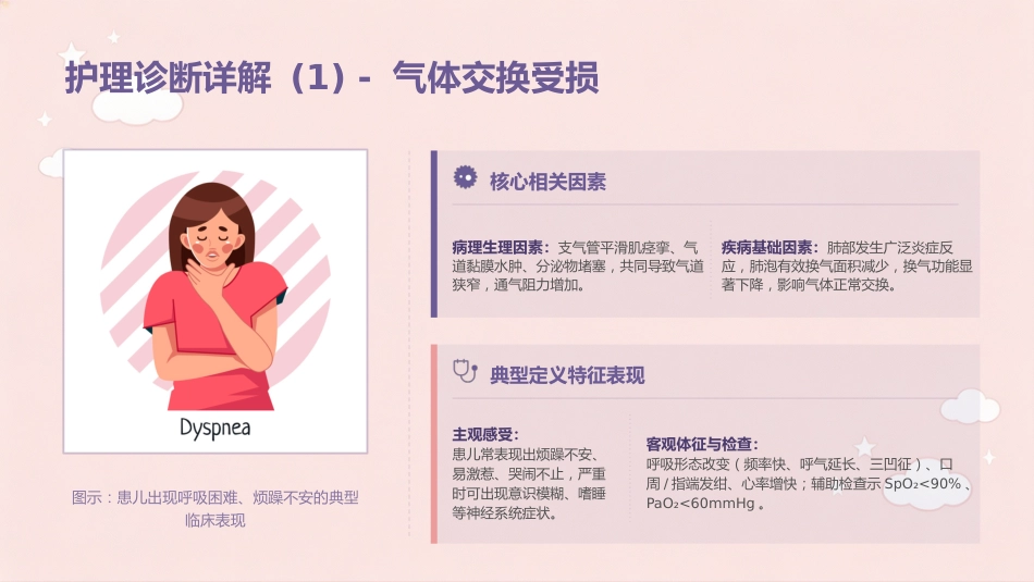 喘息性支气管肺炎个案护理_第13页