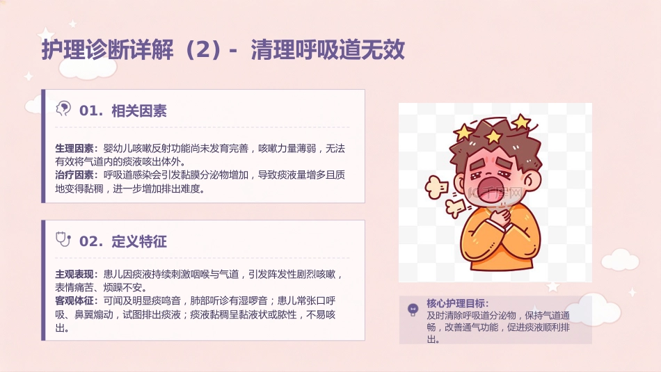 喘息性支气管肺炎个案护理_第14页