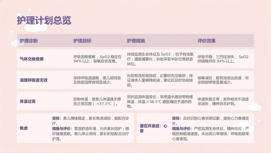 喘息性支气管肺炎个案护理_第15页