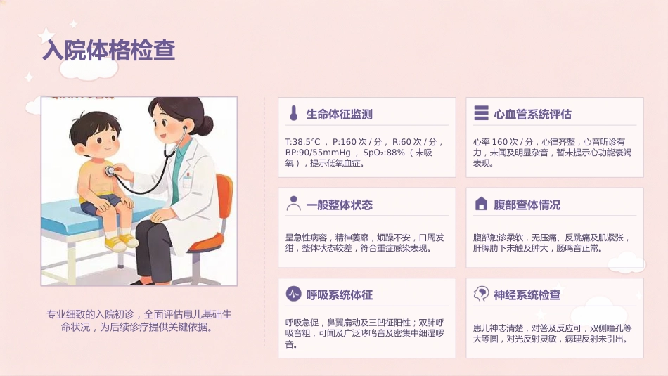 喘息性支气管肺炎个案护理_第8页