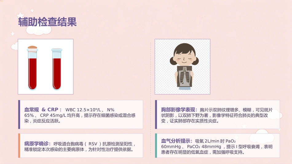 喘息性支气管肺炎个案护理_第9页