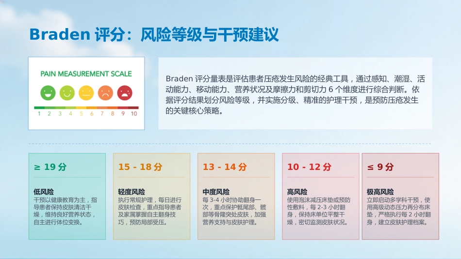 压疮的预防及护理_第14页