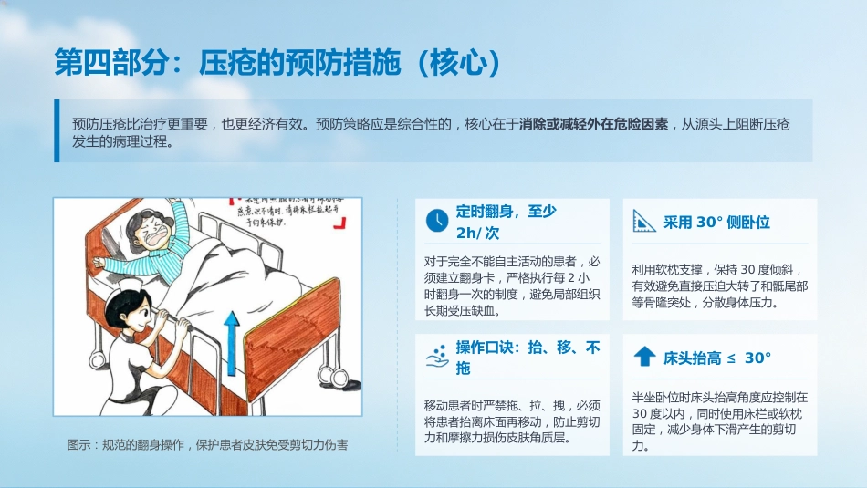 压疮的预防及护理_第15页
