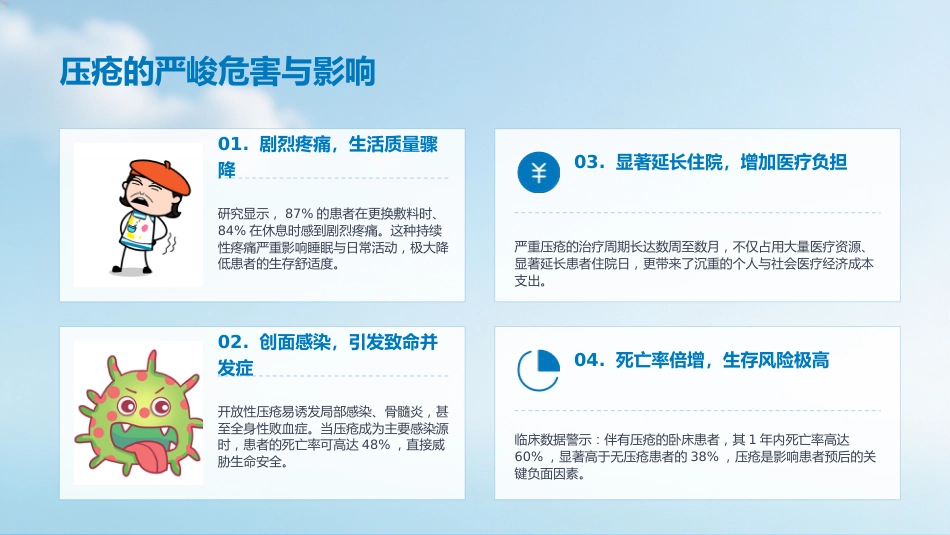 压疮的预防及护理_第4页