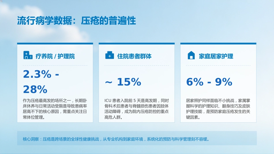 压疮的预防及护理_第5页