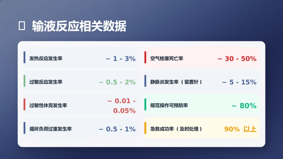 输液反应的识别与处理_第3页