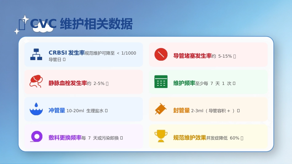 中心静脉导管（CVC）维护技术规范_第5页