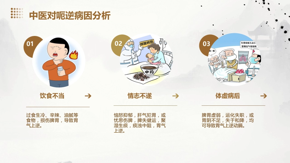 呃逆患者的中医个案护理_第5页